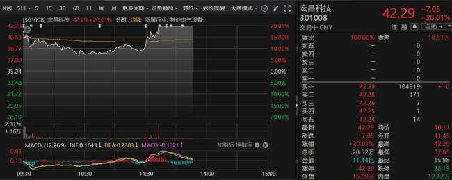 张雪概念股2连板