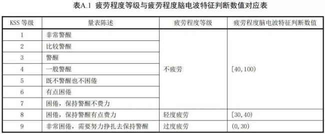 网约车司机将不得1日驾驶超8小时 新规限制疲劳驾驶