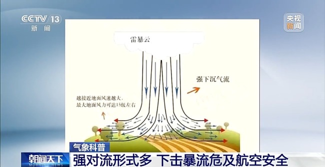 飑线到底是种什么天气