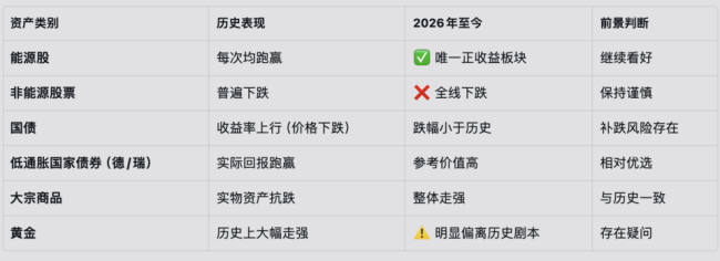 通往和平的路越来越窄,油价破200美元的路却越来越宽 能源危机加剧全球经济不确定性