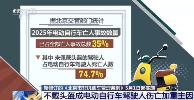 电动车头盔怎么选如何戴 新规强制佩戴保安全