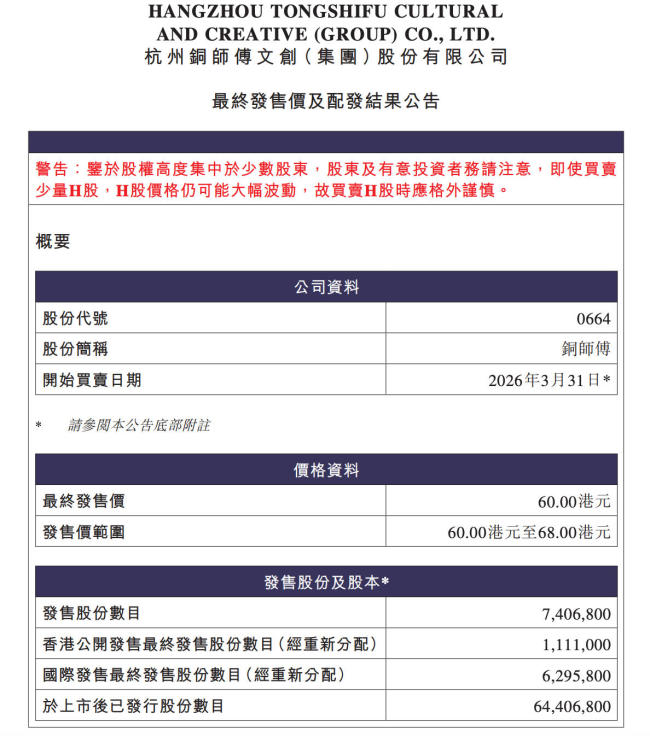 中国铜质文创第一股是如何炼成的 股价破发引发关注