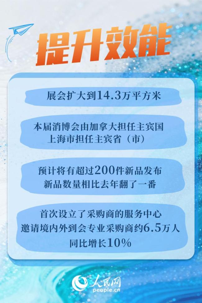 6组关键词看第六届消博会