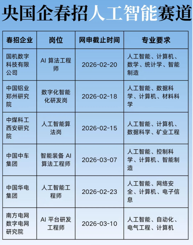 月薪6万招不到人，普通人的时代红利来了? AI岗位成香饽饽