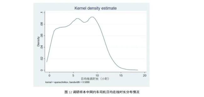 网约车司机超8小时长时间工作将结束 新规限制疲劳驾驶