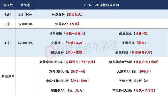 沪指冲高回落再失3900点 市场放量普跌