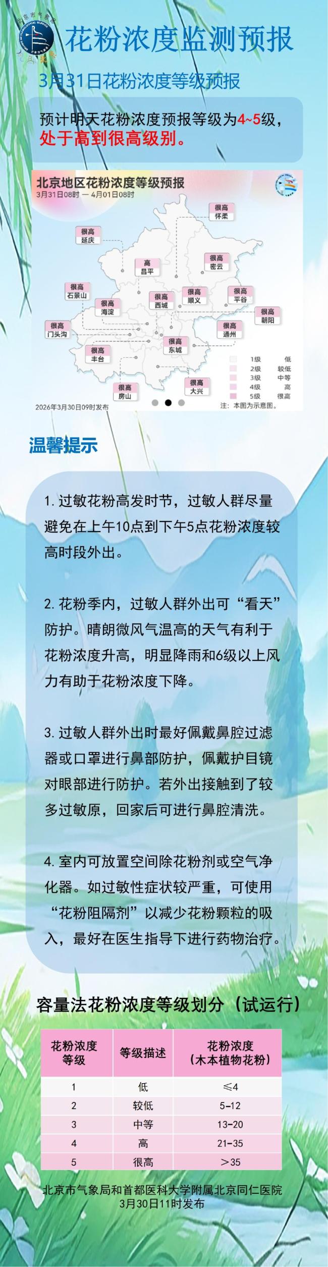 先别洗车！北京又要下雨了！预计持续时间 明晨弱降雨注意安全
