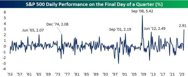 亚洲股市全线大涨 美伊局势缓和提振市场