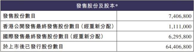 铜师傅港股上市首日破发