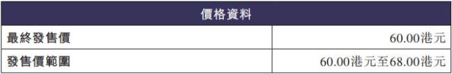 铜师傅港股上市首日破发 股价大跌近半