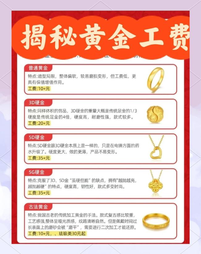 金价下跌，买三金的客户坐不住了！