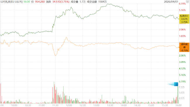 随时能吃的减肥药