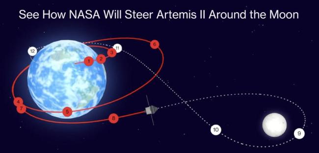 美国重返月球计划 应对中国航天崛起