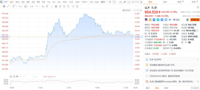 减肥药双雄对决升级！礼来杀入“口服版”战场 口服减重药成新战场