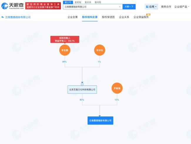 李亚鹏名下公司成立新公司 网友：这次是做什么的？
