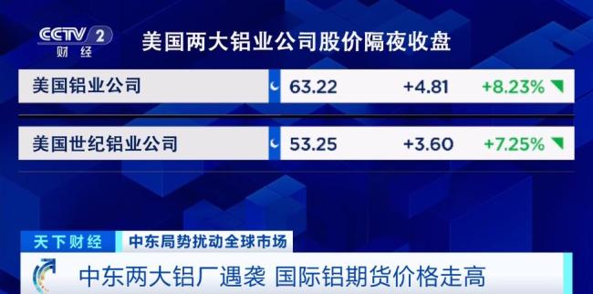全球铝供应告急 中东局势推高铝价