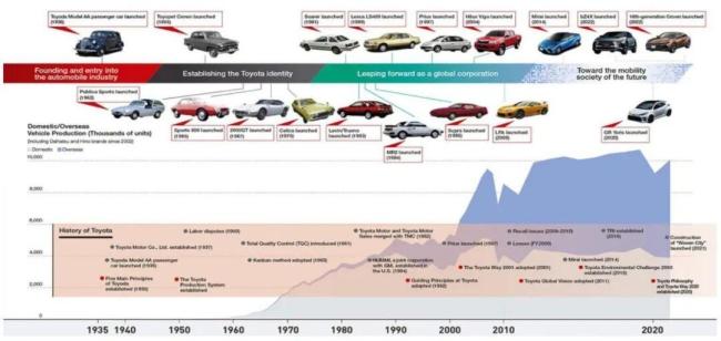 当中国在智能汽车等领域成为领先玩家 全球化之路新篇章