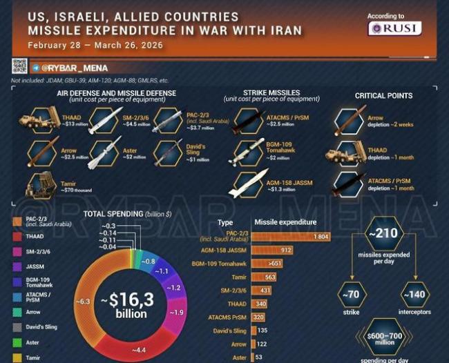 逃跑还是报复？美军突然停止轰炸 局势紧张升级