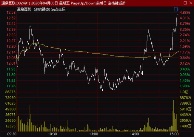 标准股份尾盘直线拉升1分钟涨停 市场异动引关注