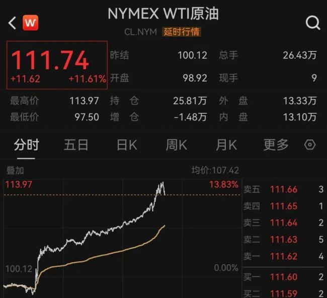 黄金白银美股全线暴跌 特朗普发言震动市场