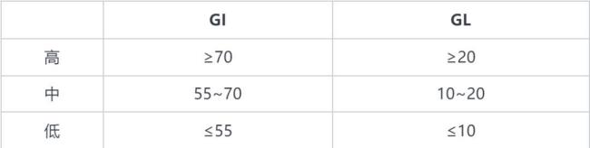 警惕！这 7 种食物不甜却让你血糖飙升，很多人经常吃