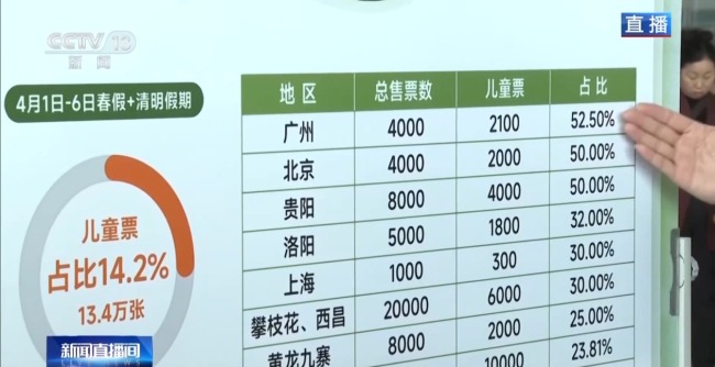 春假开启！“开往春天的列车”发车啦
