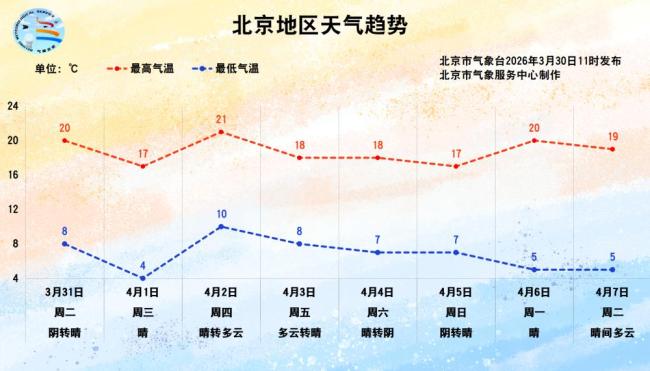 春天乱穿衣?记住“815”原则
