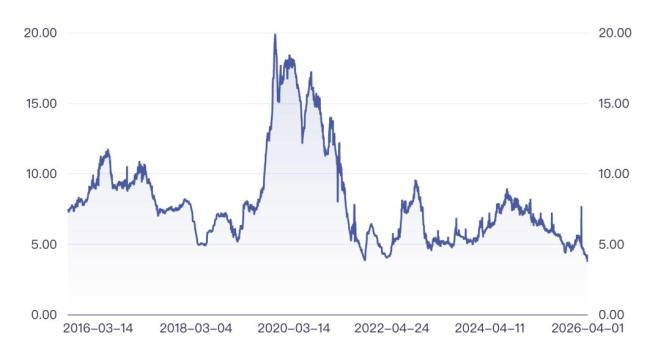 生猪价连跌8周 养殖业面临深度亏损