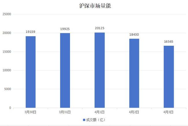 本周A股涨幅榜出炉 创新药板块领涨