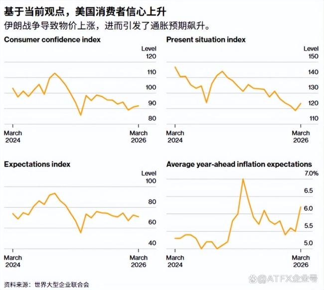 大反转！非农超预期回暖，美联储将专注抗通胀？就业市场技术性反弹