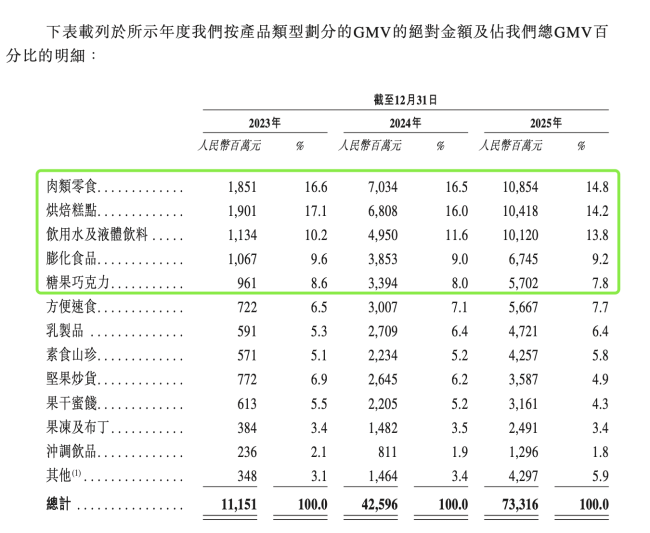 零食量贩店不再“开店就赚钱” 竞争进入下半场