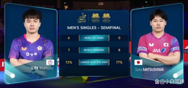 松岛辉空4比3林昀儒 逆袭晋级决赛