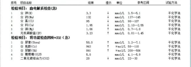 小伙乱吃药致双肾报废终身透析
