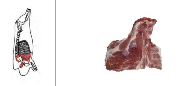 排骨只是看着瘦 其实是热量炸弹 脂肪含量惊人