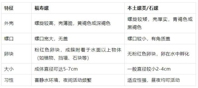 别吃!这种东西寄生虫多达6000条!近期正大量出现 严重可致死