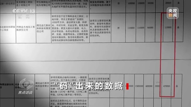 河南舞阳虚报77亿省外资金 形式主义逼出数字造假