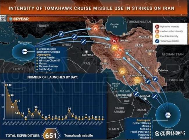空袭数据暴露美军真实战力 战斗力衰退明显