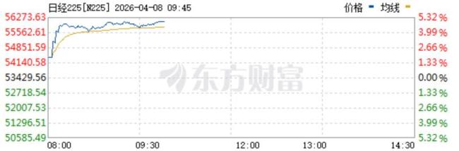 美伊宣布停火 亚太股市集体暴涨 全球市场迎来上涨行情