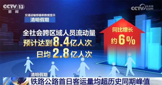 清明假期共赴“春日之约” 