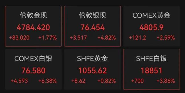 美股中国资产爆发 中概股集体大涨