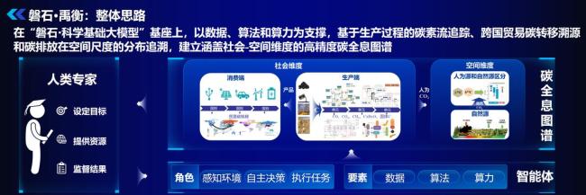 “磐石禹衡碳核算大模型”上线 精准服务气候变化需求