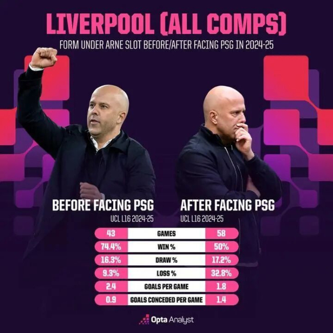 当世最佳的足球,就在大巴黎