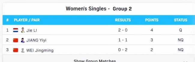国乒战况10胜4负!向鹏被爆冷横扫,温瑞博、石洵瑶等完胜晋级 年青小将迎硬仗锻练