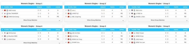 国乒战况10胜4负!向鹏被爆冷横扫米乐app登录,温瑞博、石洵瑶等完胜晋级 年青小将迎硬仗锻练