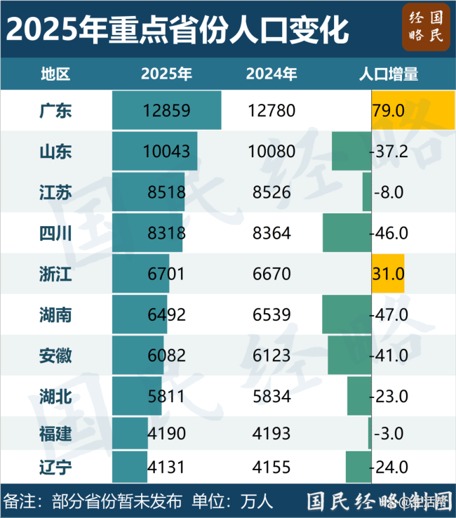 又一个千万人口城市,要来了 南京力争2030年突破