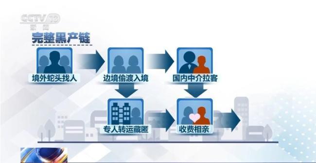 缅甸骗婚女子反复收割未婚男人 跨境玄色产业链被揭露