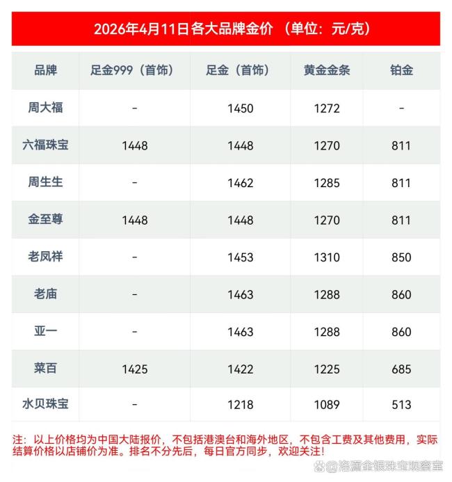 4月11日最新金价 贵金属市场分化明显