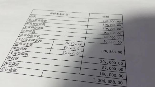 女子花3万相亲被“优质男”骗走积蓄 陷入130万债务深渊