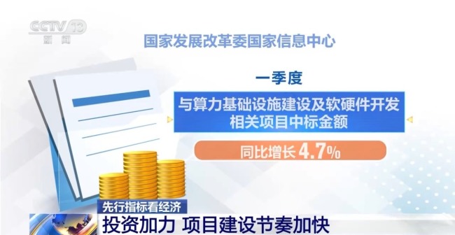 一季度经济开门红 投资、消费、外贸全线回暖