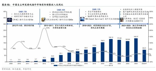 中国游戏在海外“杀疯了” 模式转型引领全球竞争力